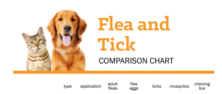 Flea & Tick Product Guide
